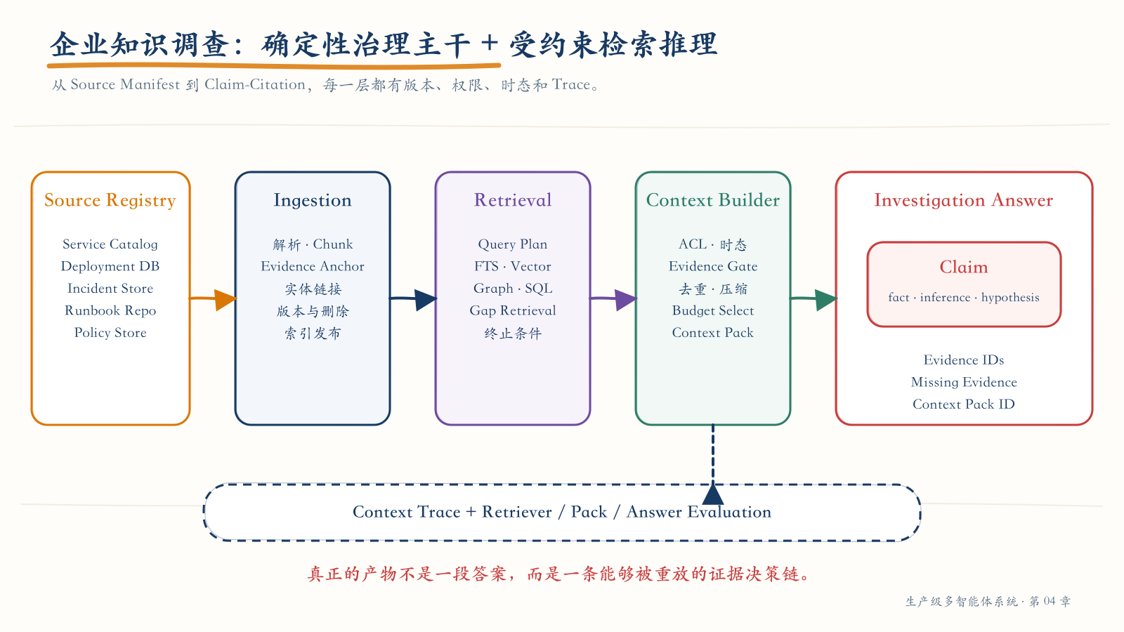 企业知识调查系统
