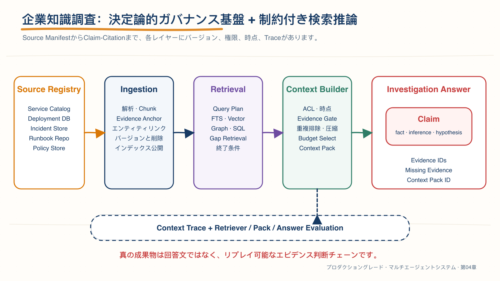 企業知識調査システム